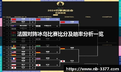 法国对阵冰岛比赛比分及赔率分析一览