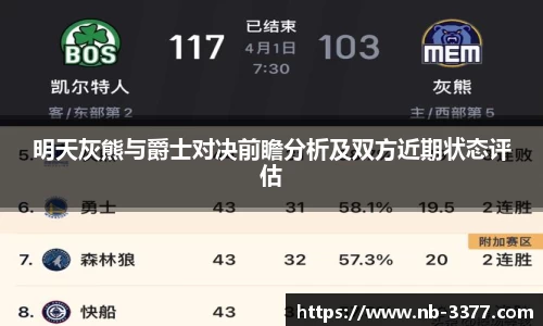 明天灰熊与爵士对决前瞻分析及双方近期状态评估
