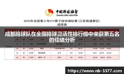成都排球队在全国排球灵活性排行榜中荣获第五名的佳绩分析